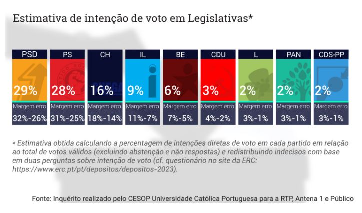 Como ler uma sondagem? – Sondagens e Estudos de Opinião